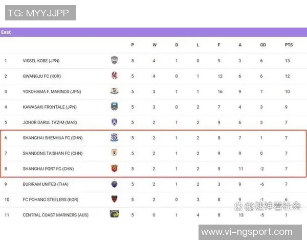 海港队2025中超联赛与亚冠精英联赛11月赛程全解析与展望 海港队2025中超联赛与亚冠精英联赛11月赛程全解析与展望