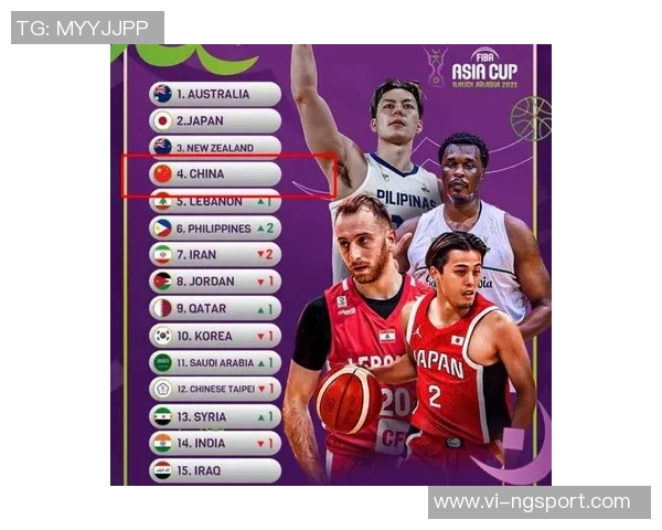 FIBA男篮最新排名揭晓中国男篮稳居第27亚洲区排名第5继续保持不变